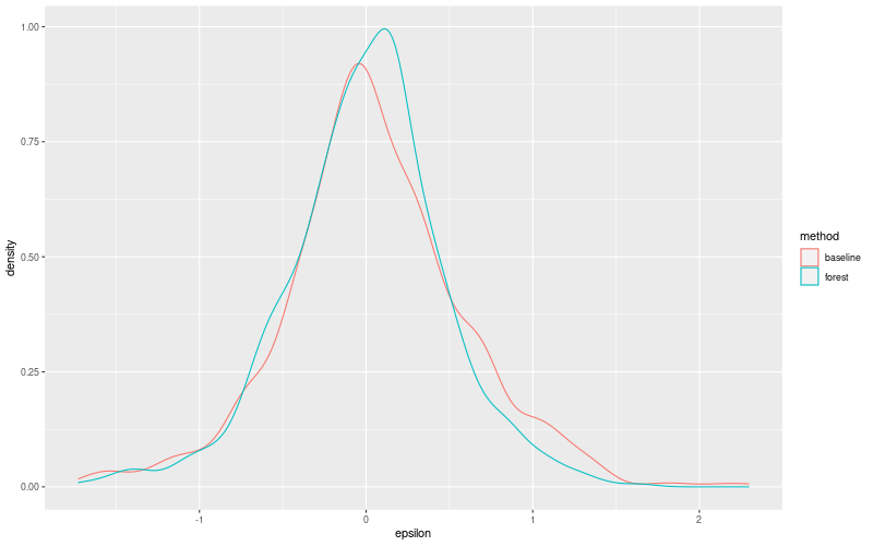 My plot :)